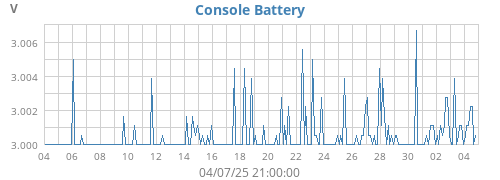 monthvolt