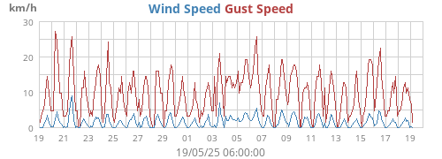 monthwind